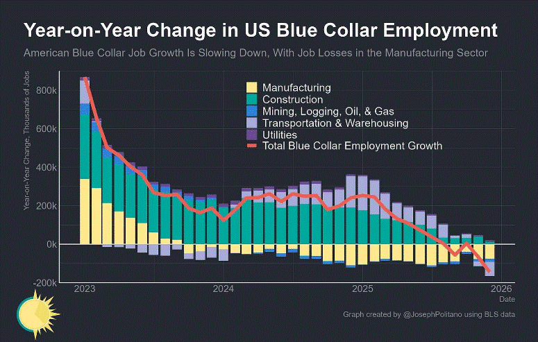 blue_collar_jobs