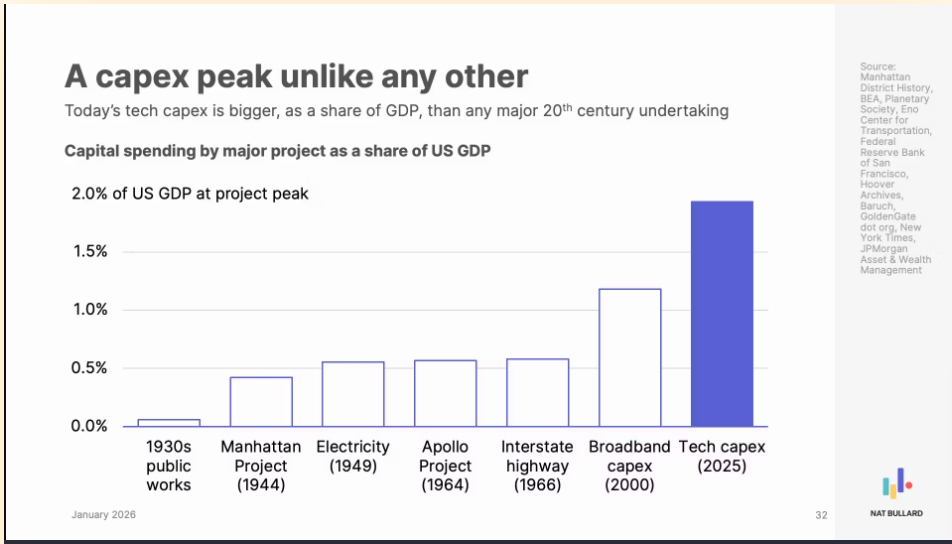 capex_history