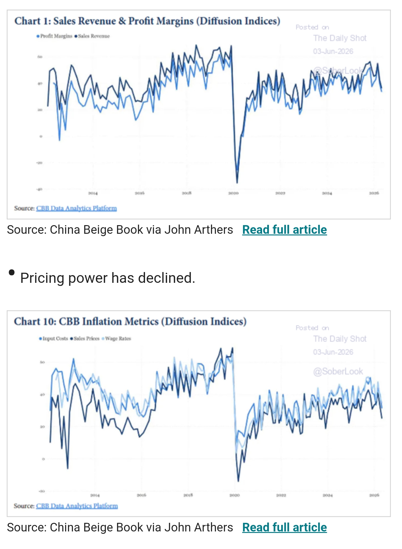 China Beige book revenue and profit margins