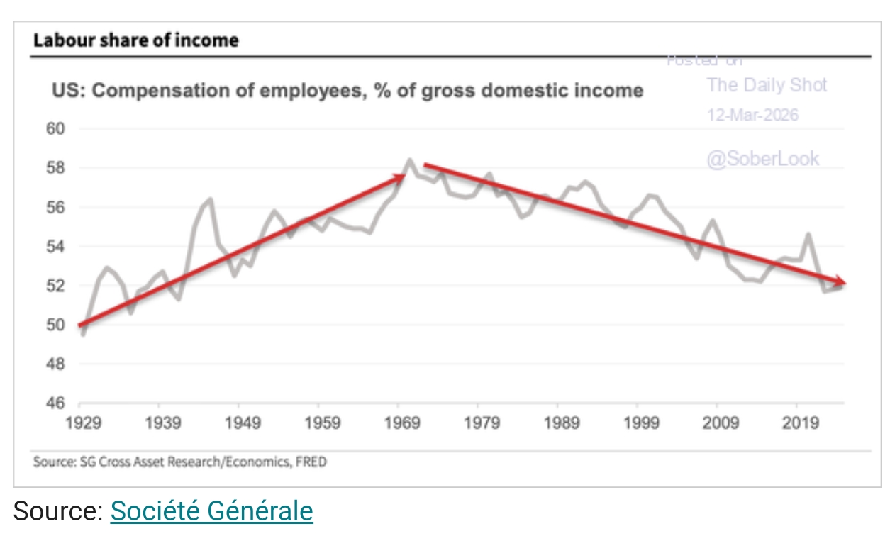 comp_vs_gross_domestic_income