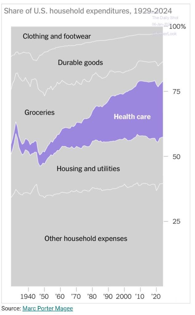 household_exp_share