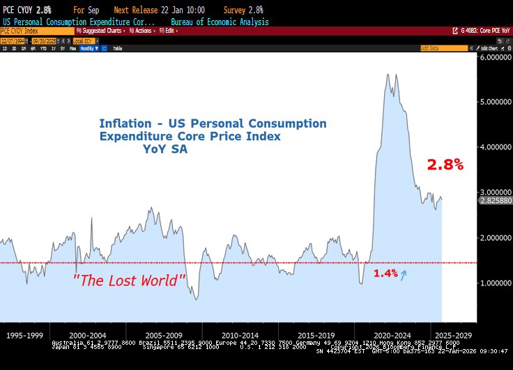 inflation_30_year