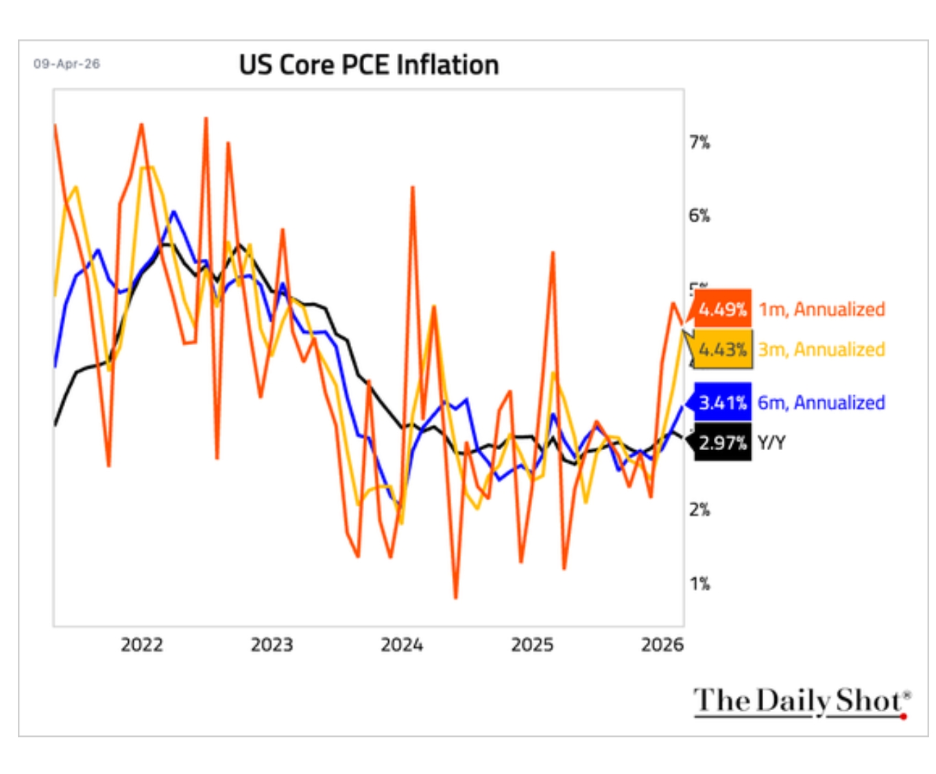 pce_inflation_2026_04