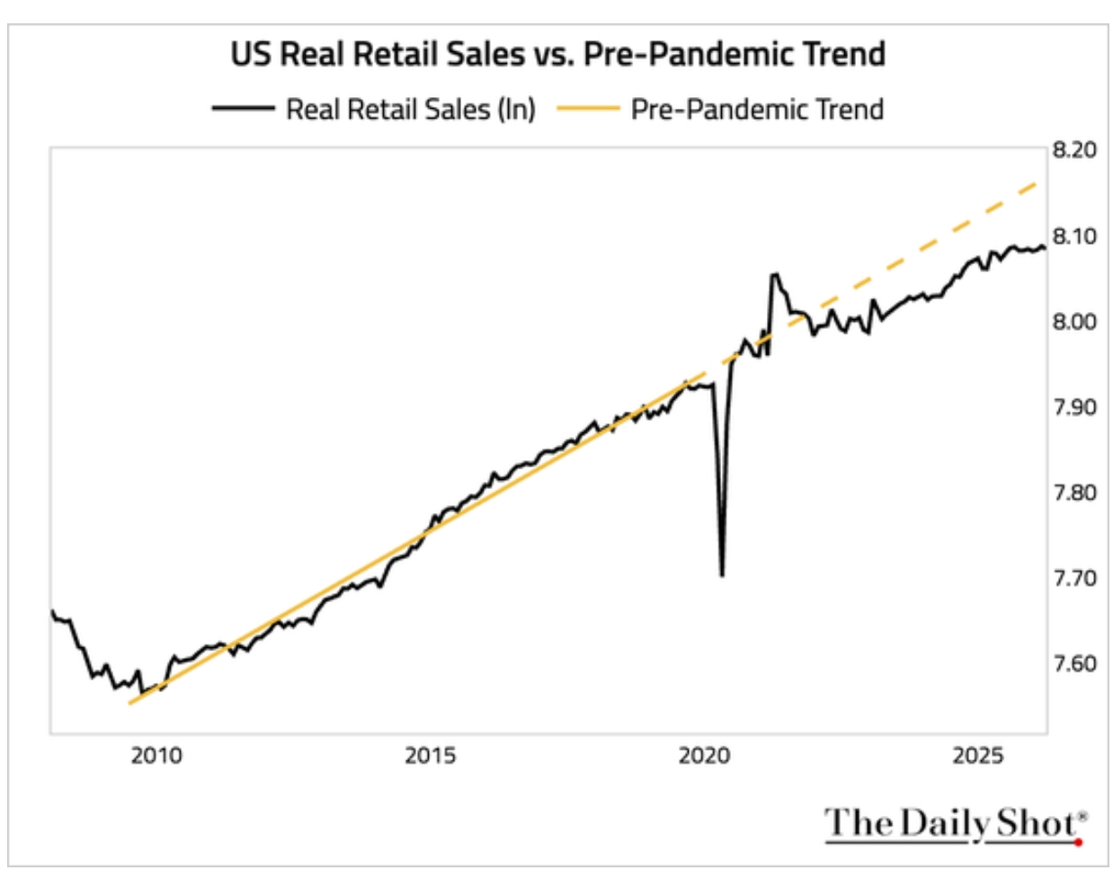 real_retail_sales_2026_04