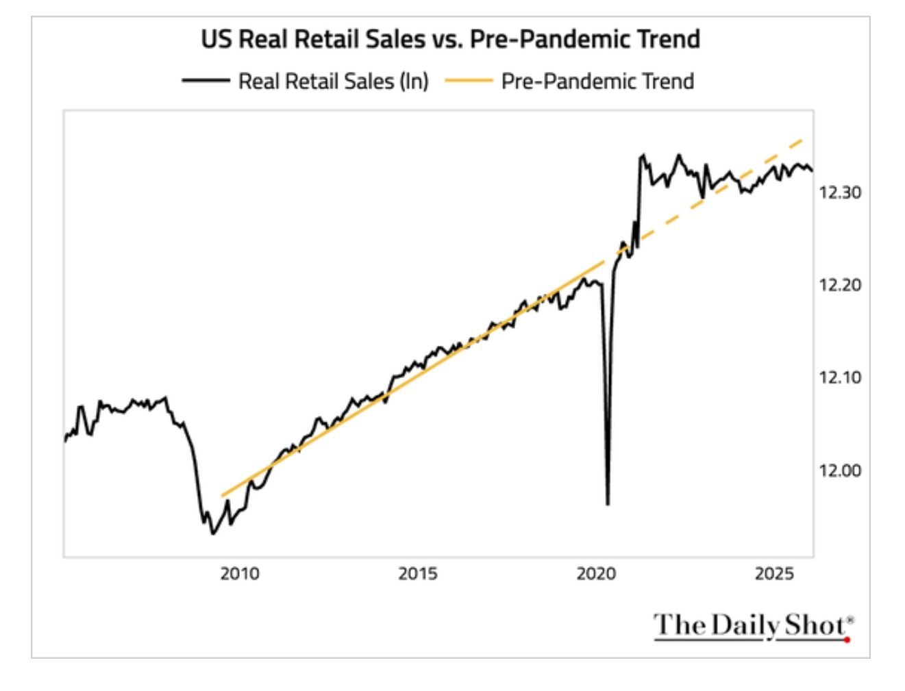 real_retal_sales_2026_03