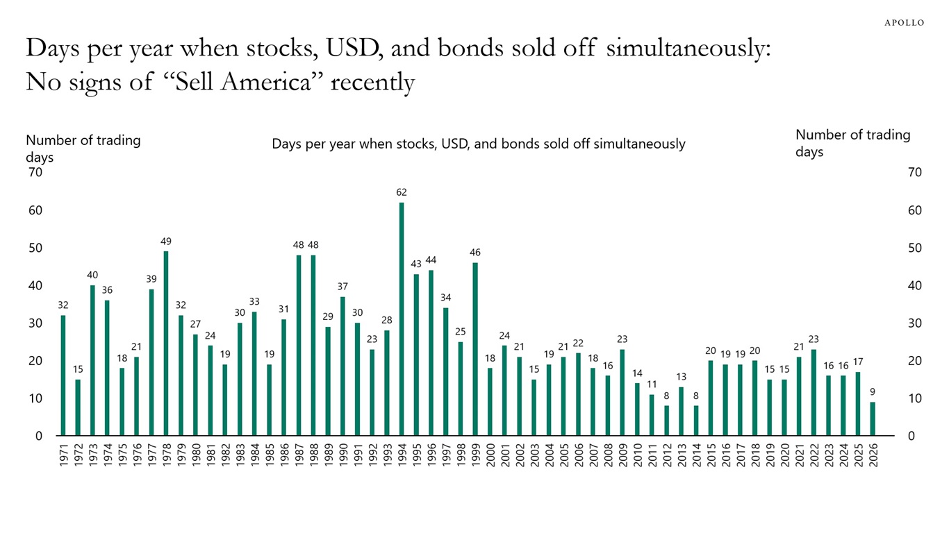 sell_america