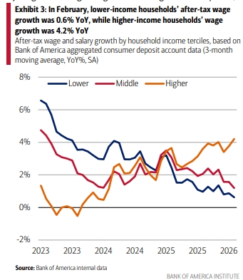 wage_growth_income_groups