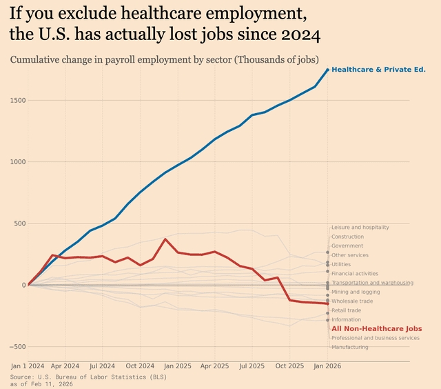 healthcare_employment