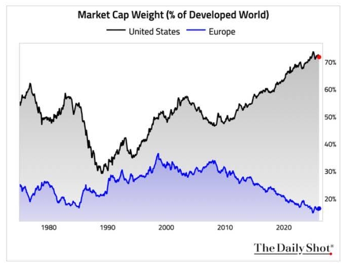 market_cap_EU_US