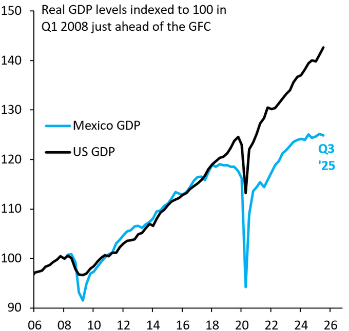mexico_gdp