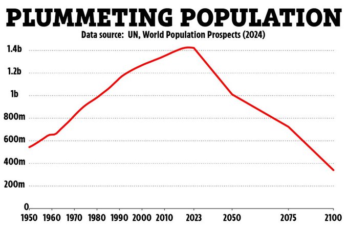China population decline