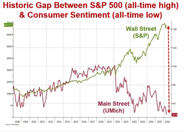 gap_sentimnet_2p