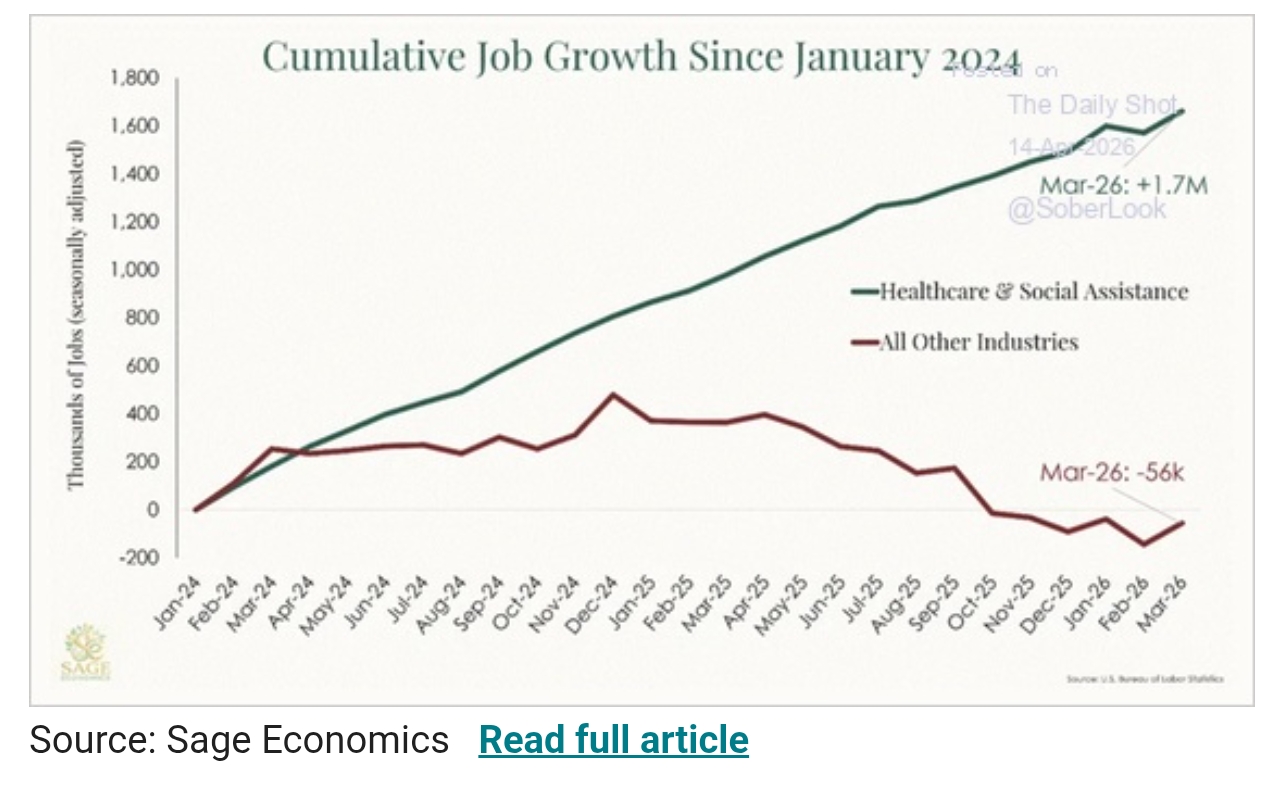 healthcare_social_job-growth