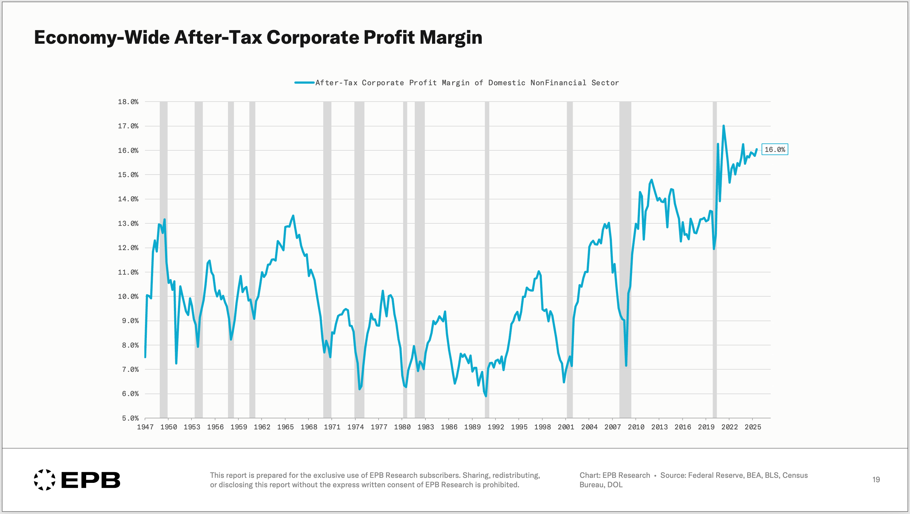 after_tax_margins