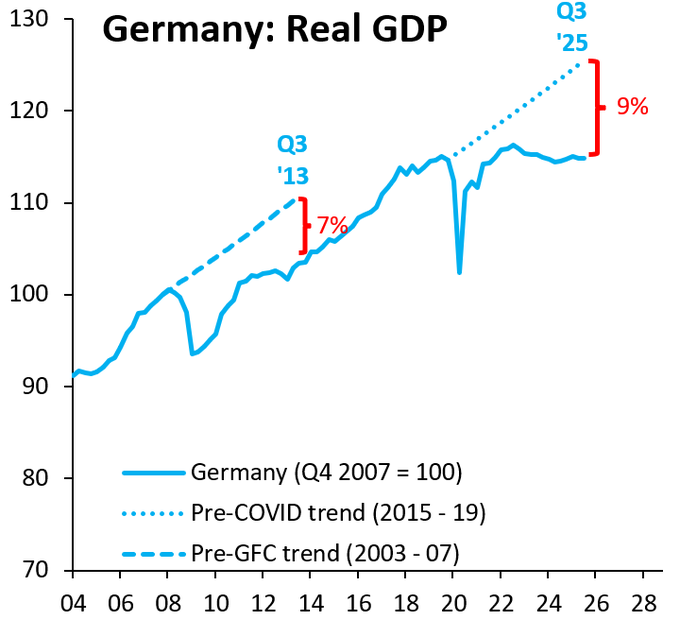 germany_gpd_01_2026