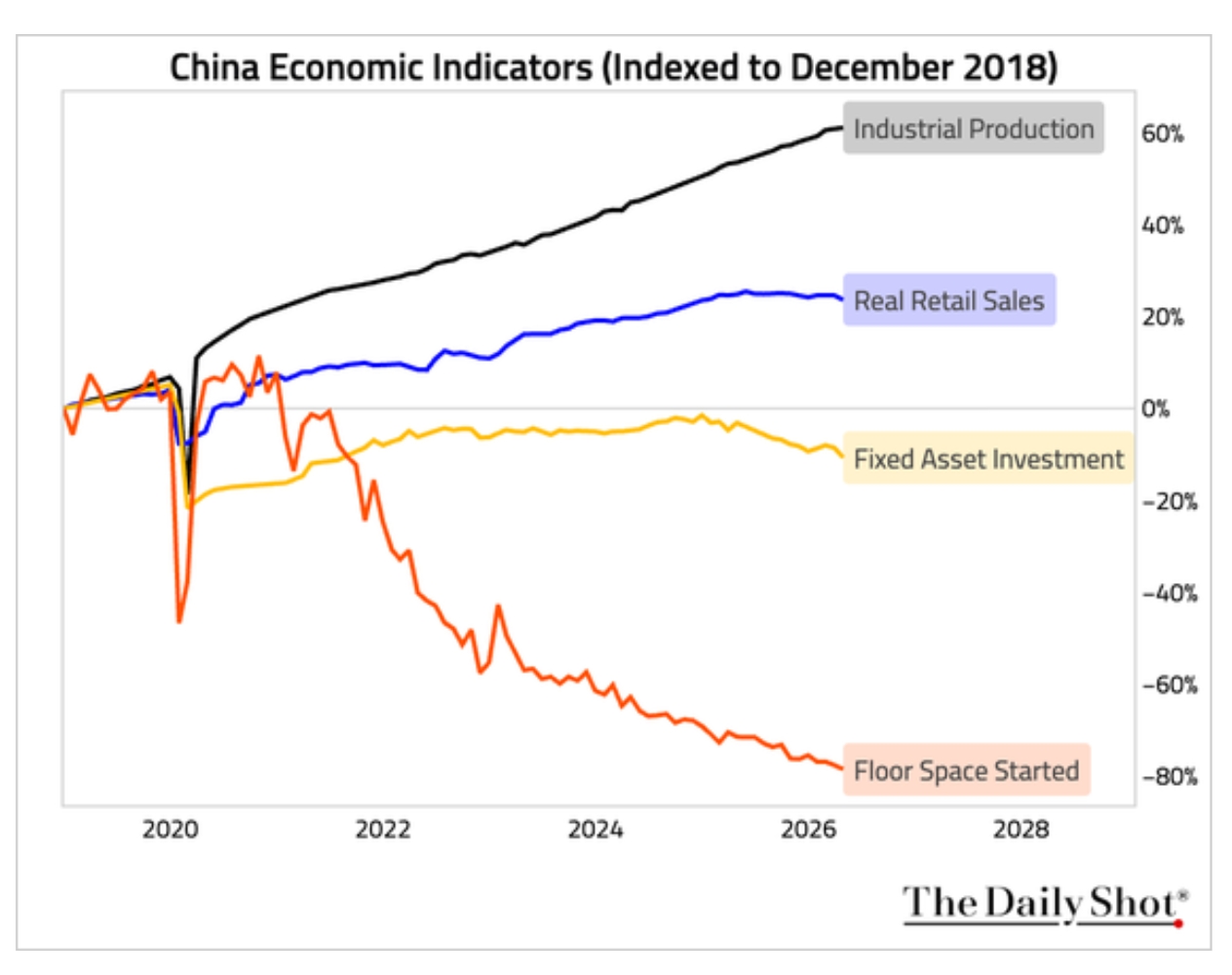 China's implosion