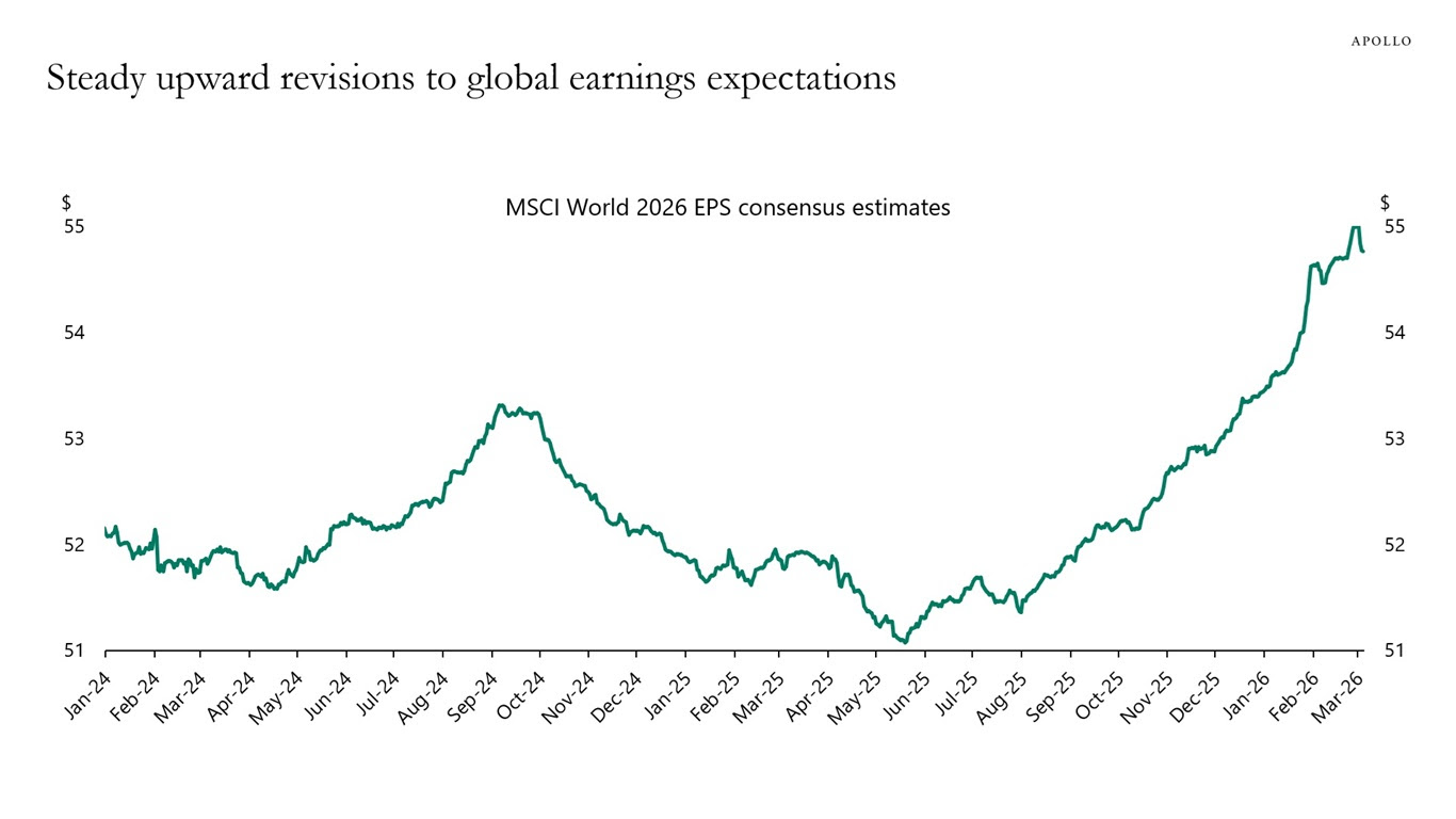corporate_earnings_revisions_up