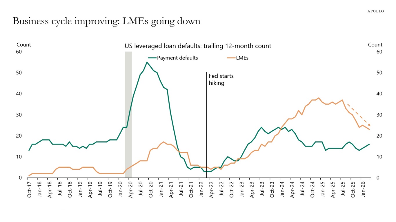 lme_down