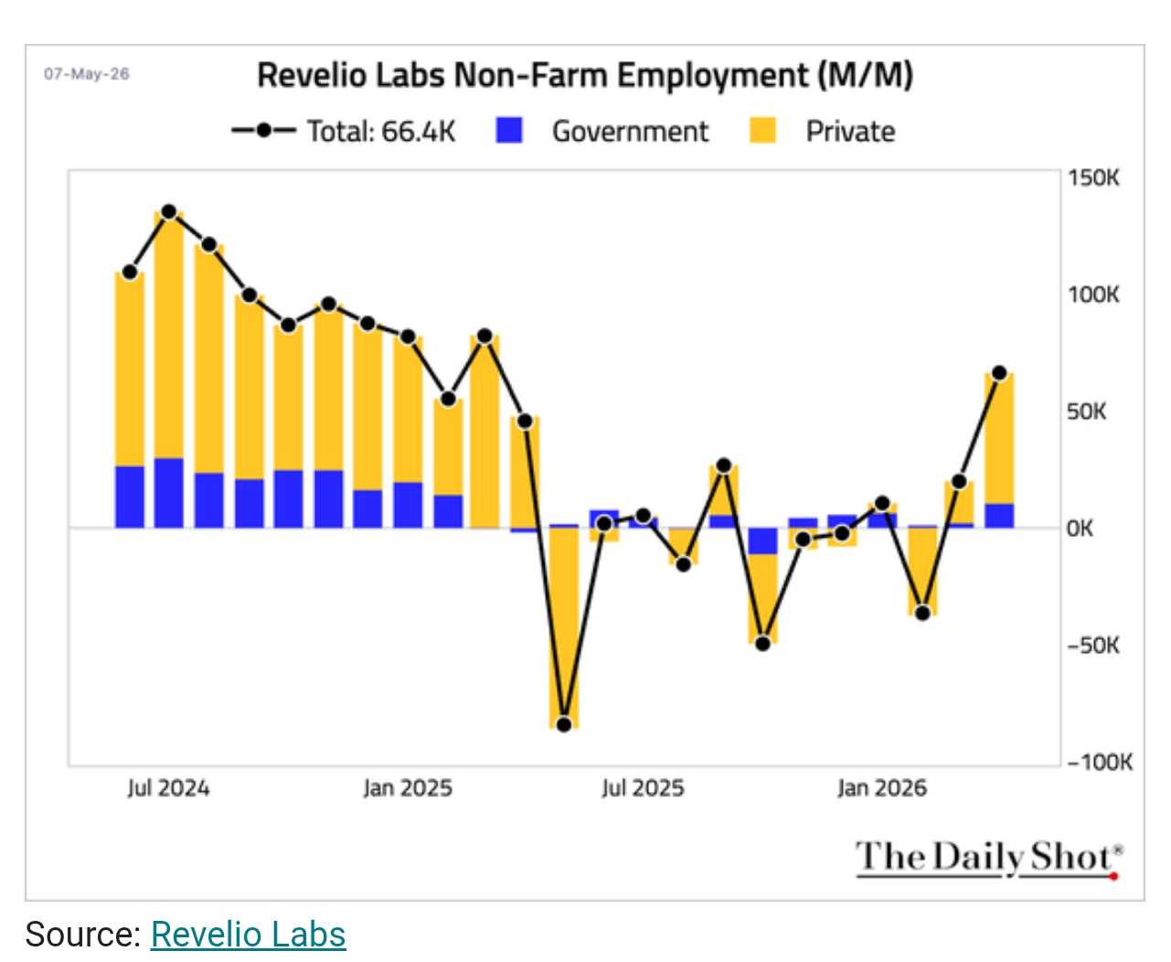 payrolls_05_26
