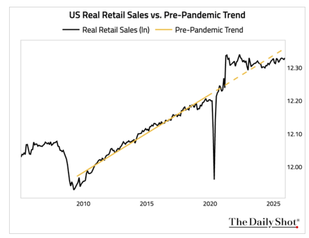 retail_sales_2026_01