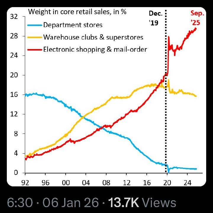 retail_stores