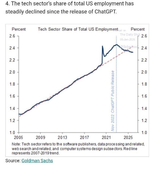 tech_downturn