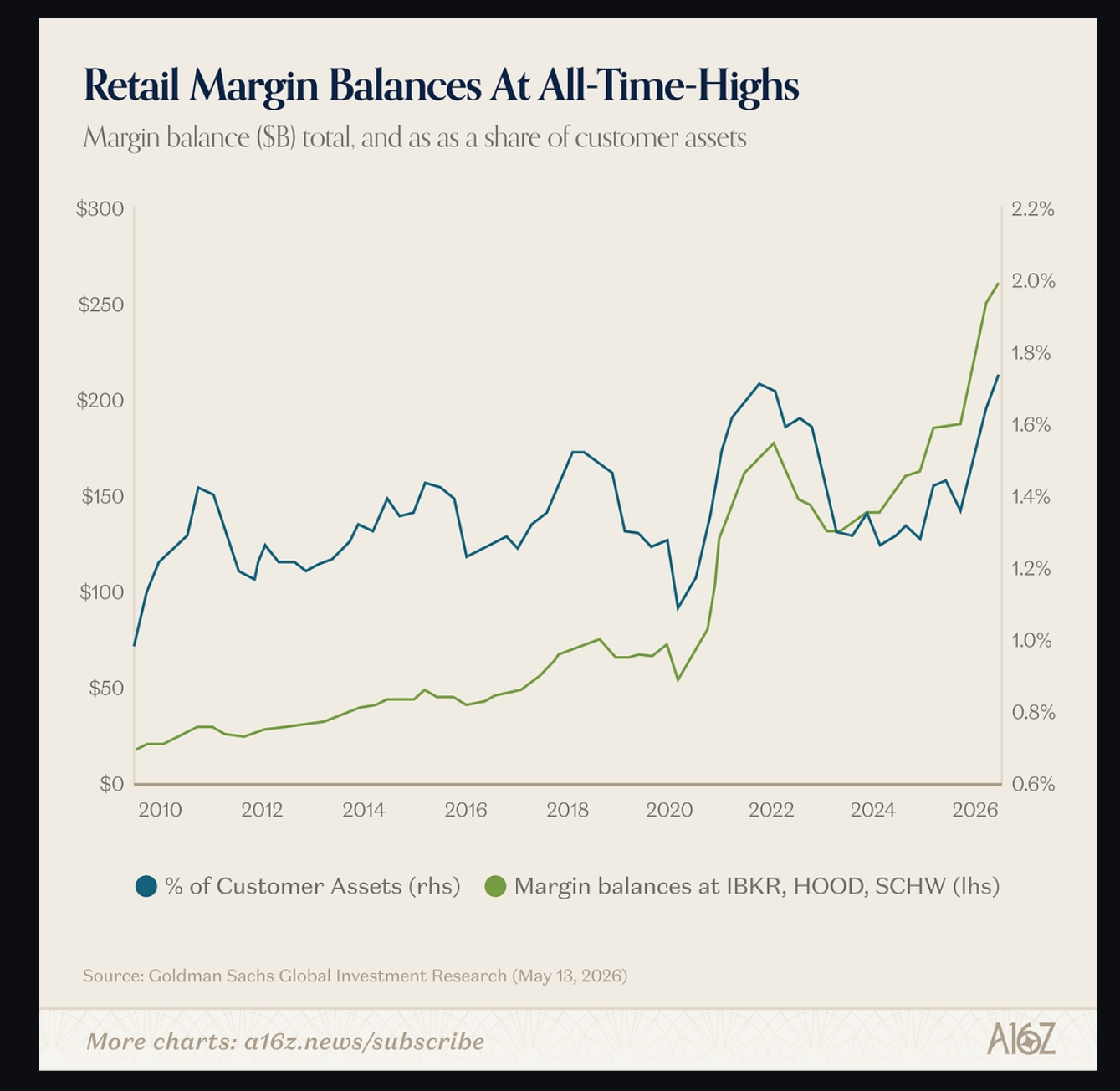 A frothy-market indicator or something different