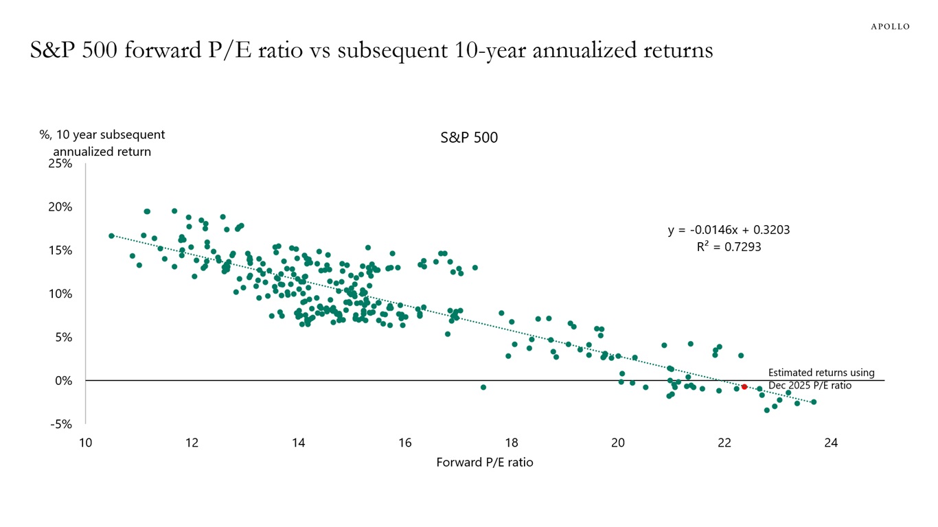 ten_year_returns